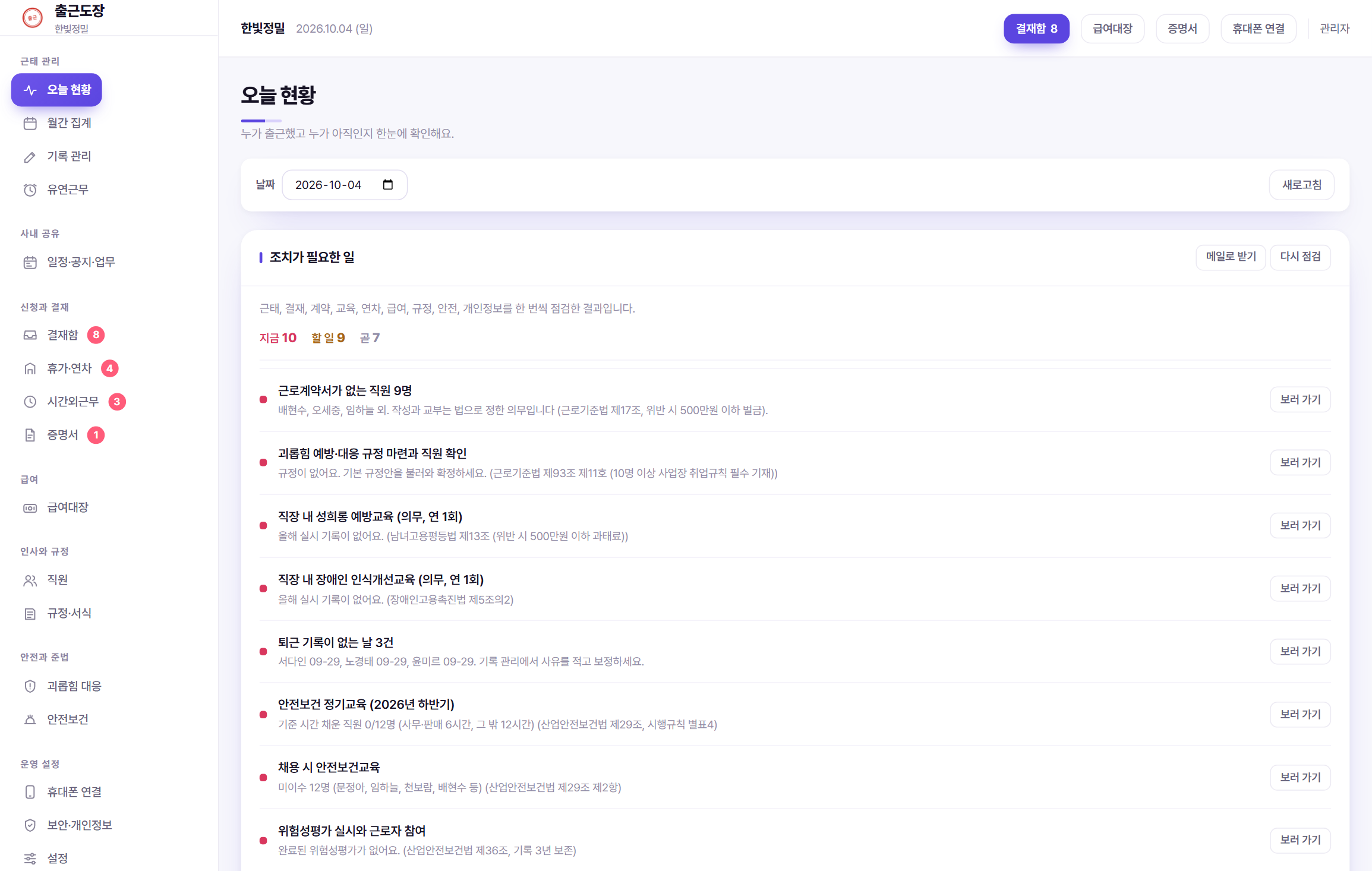 관리자 오늘 현황 화면. 근로계약서가 없는 직원 9명, 성희롱 예방교육 미실시 등이 근거 조문과 함께 표시됩니다.